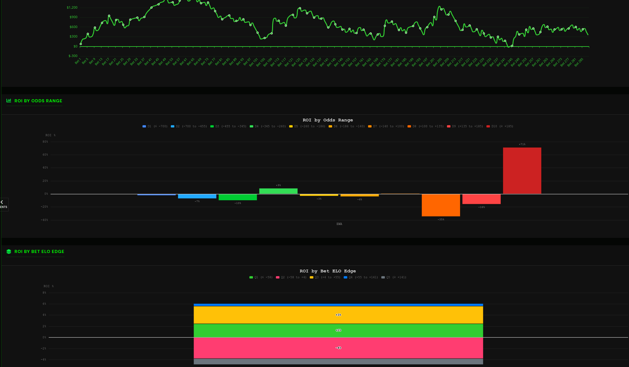 Model results showing flat ROI chart