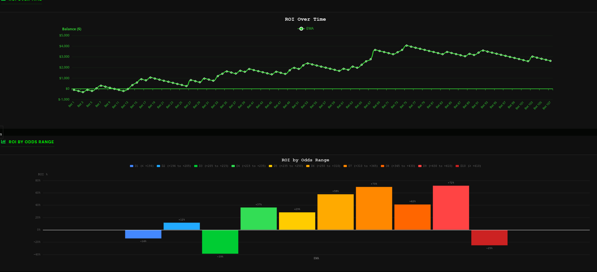 Filtered results showing 31.8% win rate and 24.5% ROI