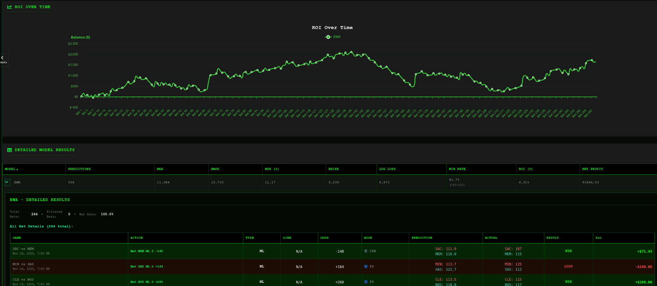 Backtest Models