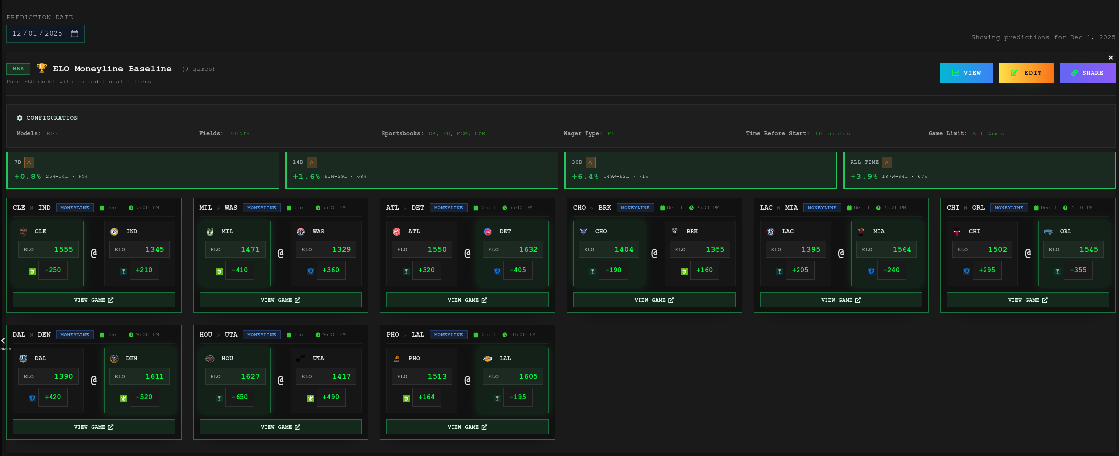Model Predictions